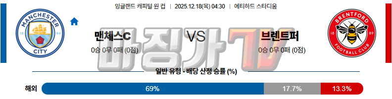 2025-12-18 잉글랜드캐피털원컵 맨체스터 시티 브렌트퍼드 FC 해외축구분석 무료중계 스포츠분석 관련 이미지