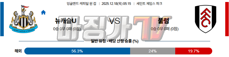 2025-12-18 잉글랜드캐피털원컵 뉴캐슬 유나이티드 풀럼 해외축구분석 무료중계 스포츠분석 관련 이미지
