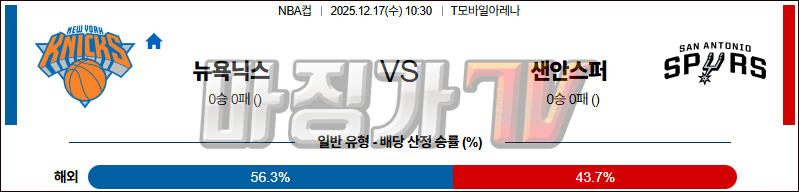 2025-12-17 NBA 뉴욕 닉스 샌안토니오 스퍼스 NBA분석 무료중계 스포츠분석 관련 이미지