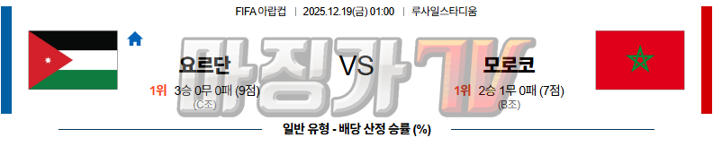 2025-12-19 FIFA 아랍컵 요르단 모로코 해외축구분석 무료중계 스포츠분석 관련 이미지