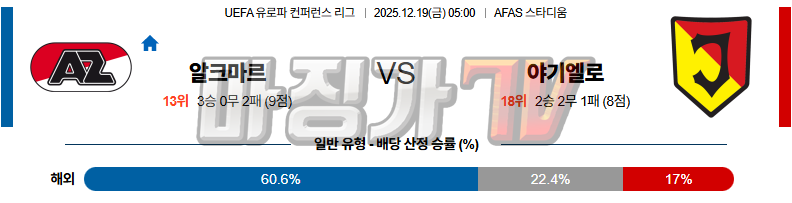 2025-12-19 UEFA 유로파컨퍼런스 AZ 알크마르 야기엘로니아 해외축구분석 무료중계 스포츠분석 관련 이미지