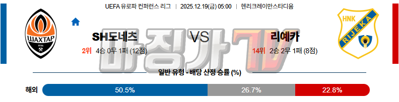 2025-12-19 UEFA 유로파컨퍼런스 샤흐타르 도네츠크 리예카 해외축구분석 무료중계 스포츠분석 관련 이미지