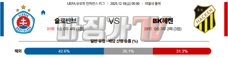 2025-12-19 UEFA 유로파컨퍼런스 슬로반 브라티슬라바 BK헤켄 해외축구분석 무료중계 스포츠분석 관련 이미지