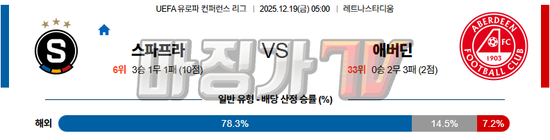 2025-12-19 UEFA 유로파컨퍼런스 AC 스파르타 프라하 애버딘 해외축구분석 무료중계 스포츠분석 관련 이미지