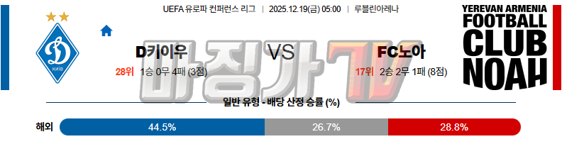 2025-12-19 UEFA 유로파컨퍼런스 FC 디나모 키예프 FC 노아 해외축구분석 무료중계 스포츠분석 관련 이미지