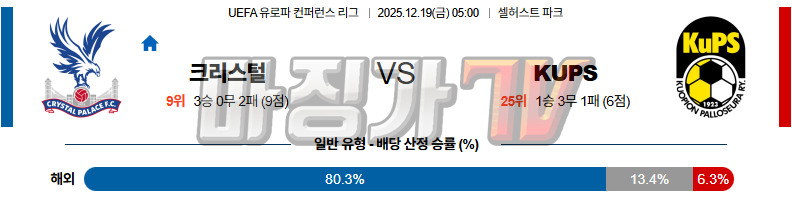 2025-12-19 UEFA 유로파컨퍼런스 크리스탈 팰리스 kups 쿠오피온 팔로시우 해외축구분석 무료중계 스포츠분석 관련 이미지