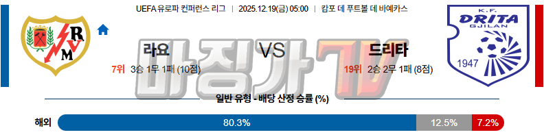 2025-12-19 UEFA 유로파컨퍼런스 라요 바예카노 드리타 해외축구분석 무료중계 스포츠분석 관련 이미지