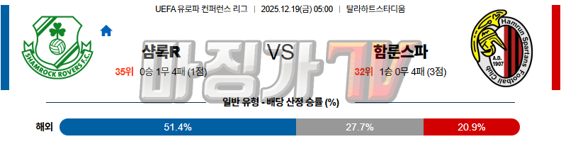2025-12-19 UEFA 유로파컨퍼런스 셤락 로버스 함룬 해외축구분석 무료중계 스포츠분석 관련 이미지