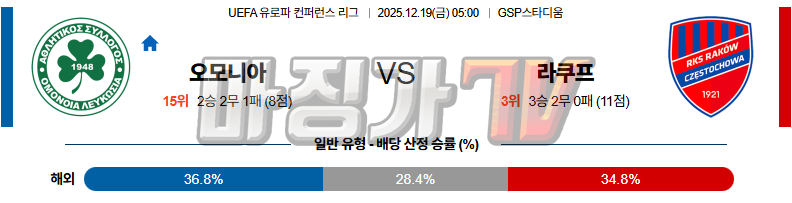 2025-12-19 UEFA 유로파컨퍼런스 AC 오모니아 라코브 해외축구분석 무료중계 스포츠분석 관련 이미지