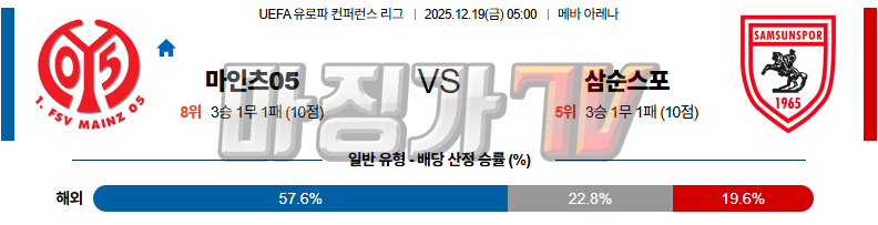 2025-12-19 UEFA 유로파컨퍼런스 마인츠 삼순스포르 해외축구분석 무료중계 스포츠분석 관련 이미지