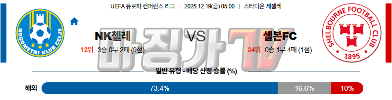 2025-12-19 UEFA 유로파컨퍼런스 NK 첼레 쉘본 해외축구분석 무료중계 스포츠분석 관련 이미지
