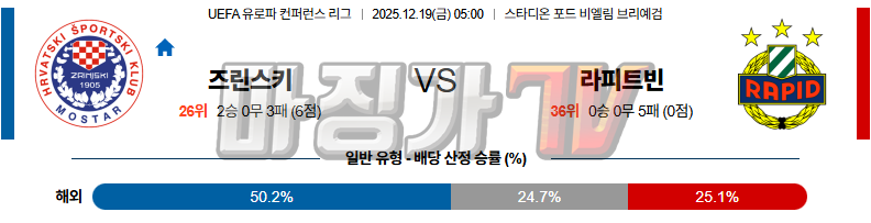 2025-12-19 UEFA 유로파컨퍼런스 HSK 즈리니스키 SK 라피트 빈 해외축구분석 무료중계 스포츠분석 관련 이미지