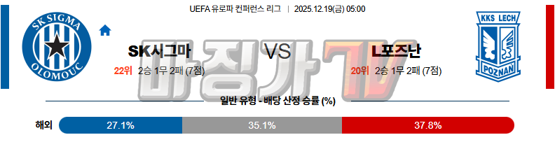 2025-12-19 UEFA 유로파컨퍼런스 SK 시그마 올로모우츠 레흐 포즈난 해외축구분석 무료중계 스포츠분석 관련 이미지