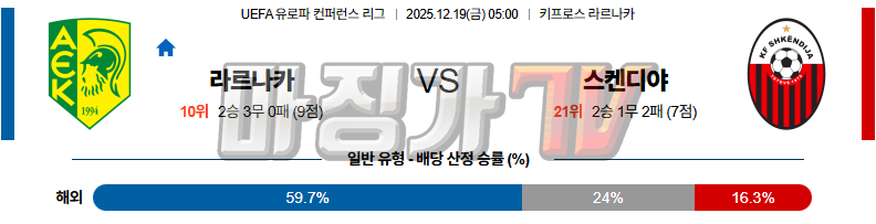 2025-12-19 UEFA 유로파컨퍼런스 라르나카FC 슈켄디야  해외축구분석 무료중계 스포츠분석 관련 이미지
