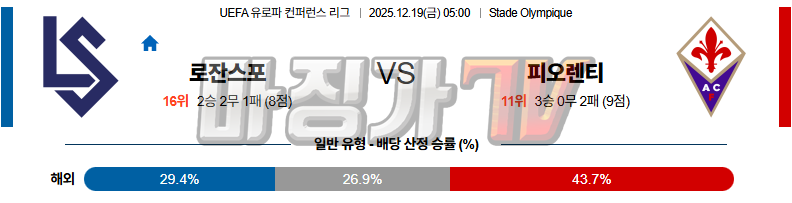 2025-12-19 UEFA 유로파컨퍼런스 로잔 ACF 피오렌티나 해외축구분석 무료중계 스포츠분석 관련 이미지