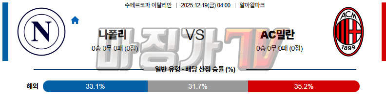 2025-12-19 코파 이탈리아 SSC 나폴리 AC 밀란 해외축구분석 무료중계 스포츠분석 관련 이미지