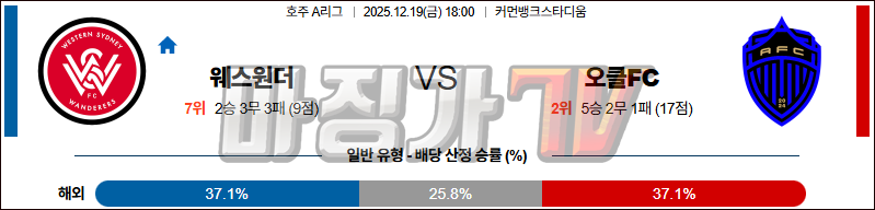 2025-12-19 호주 A리그 웨스턴 시드니 원더러스 FC 오클랜드 FC 해외축구분석 무료중계 스포츠분석 관련 이미지