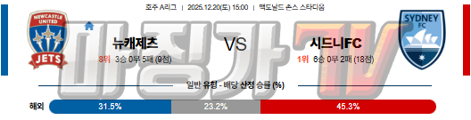 2025-12-20 호주 A리그 뉴캐슬 제츠 FC 시드니 FC 해외축구분석 무료중계 스포츠분석 관련 이미지
