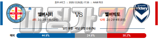 2025-12-20 호주 A리그 멜버른 시티 FC 멜버른 빅토리 FC 해외축구분석 무료중계 스포츠분석 관련 이미지