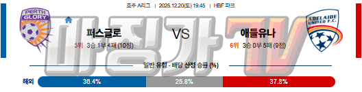 2025-12-20 호주 A리그 퍼스 글로리 FC 애틀랜타 유나이티드 FC 해외축구분석 무료중계 스포츠분석 관련 이미지