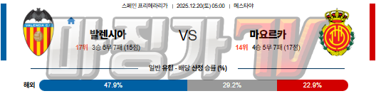 2025-12-20 라리가 발렌시아 RCD 마요르카 해외축구분석 무료중계 스포츠분석 관련 이미지