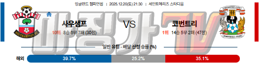 2025-12-20 잉글랜드 챔피언쉽 사우샘프턴 코번트리 시티 해외축구분석 무료중계 스포츠분석 관련 이미지