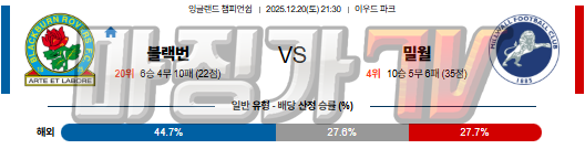 2025-12-20 잉글랜드 챔피언쉽 블랙번 로버스 밀월 FC 해외축구분석 무료중계 스포츠분석 관련 이미지