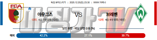 2025-12-20 분데스리가 아우크스부르크 SV 베르더 브레멘 해외축구분석 무료중계 스포츠분석 관련 이미지