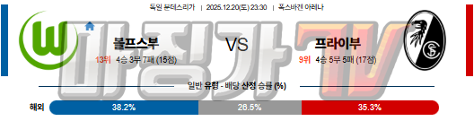 2025-12-20 분데스리가 VfL 볼프스부르크 SC 프라이부르크 해외축구분석 무료중계 스포츠분석 관련 이미지