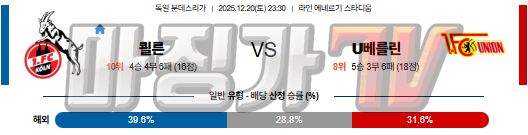 2025-12-20 분데스리가 쾰른 우니온베를린 해외축구분석 무료중계 스포츠분석 관련 이미지