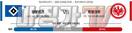 2025-12-20 분데스리가 함부르크 프랑크푸르트 해외축구분석 무료중계 스포츠분석 관련 이미지