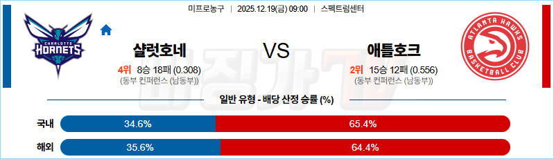 2025-12-19 NBA 샬럿 호네츠 애틀랜타 호크스 NBA분석 무료중계 스포츠분석 관련 이미지