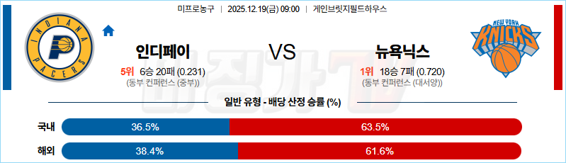 2025-12-19 NBA 인디애나 페이서스 뉴욕 닉스 NBA분석 무료중계 스포츠분석 관련 이미지