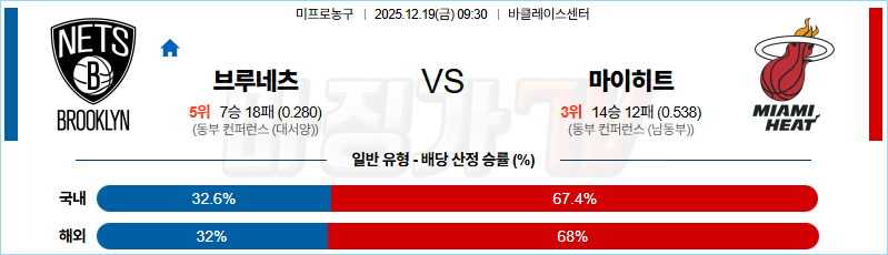 2025-12-19 NBA 브루클린 네츠 마이애미 히트 NBA분석 무료중계 스포츠분석 관련 이미지