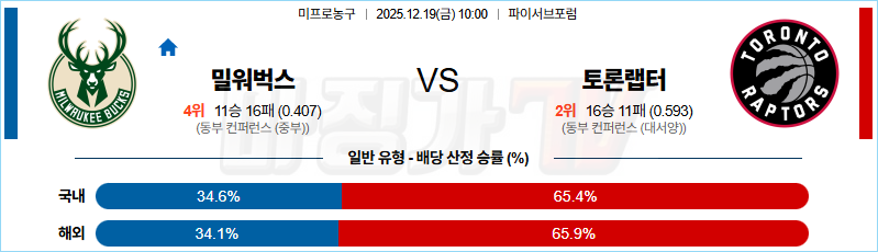 2025-12-19 NBA 밀워키 벅스 토론토 랩터스 NBA분석 무료중계 스포츠분석 관련 이미지