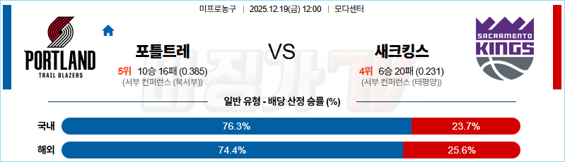 2025-12-19 NBA 포틀랜드 트레일블레이저 새크라멘토 킹스 NBA분석 무료중계 스포츠분석 관련 이미지