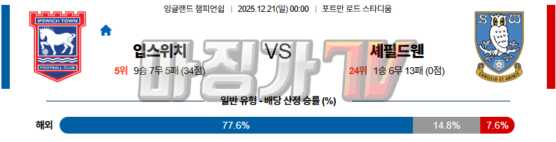 2025-12-21 잉글랜드 챔피언쉽 입스위치 타운 셰필드 웬즈데이 해외축구분석 무료중계 스포츠분석 관련 이미지