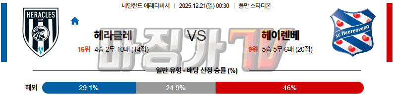 2025-12-21 에레디비지 헤라클레스 알멜로 헤이렌베인 해외축구분석 무료중계 스포츠분석 관련 이미지