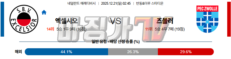 2025-12-21 에레디비지 엑셀시오르 FC 즈볼레 해외축구분석 무료중계 스포츠분석 관련 이미지