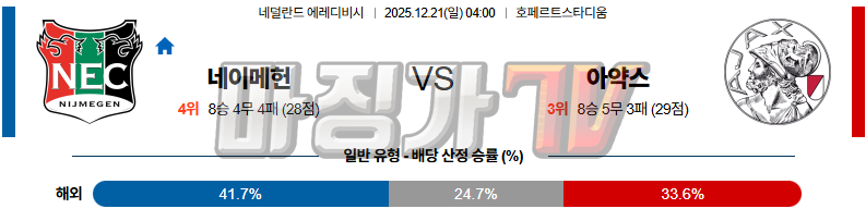 2025-12-21 에레디비지 NEC 네이메헌 AFC 아약스 해외축구분석 무료중계 스포츠분석 관련 이미지