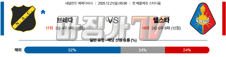 2025-12-21 에레디비지 NAC 브레다 텔스타 해외축구분석 무료중계 스포츠분석 관련 이미지