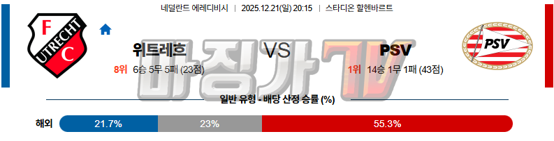 2025-12-21 에레디비지 FC 위트레흐트 PSV 에인트호벤 해외축구분석 무료중계 스포츠분석 관련 이미지