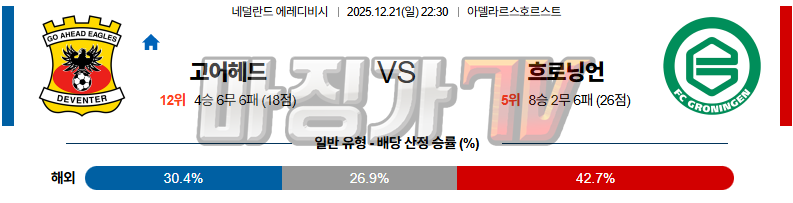 2025-12-21 에레디비지 고 어헤드 이글스 FC 흐로닝언 해외축구분석 무료중계 스포츠분석 관련 이미지
