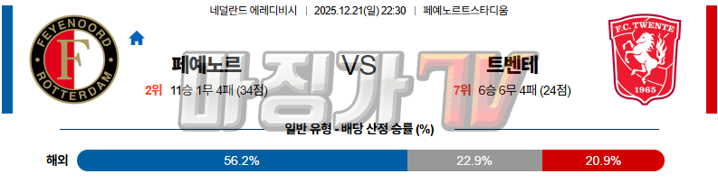 2025-12-21 에레디비지 페예노르트 트벤테 해외축구분석 무료중계 스포츠분석 관련 이미지
