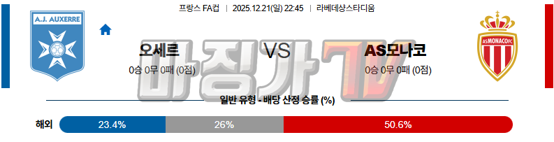 2025-12-21 프랑스 FA컵 AJ 오세르 AS 모나코 해외축구분석 무료중계 스포츠분석 관련 이미지