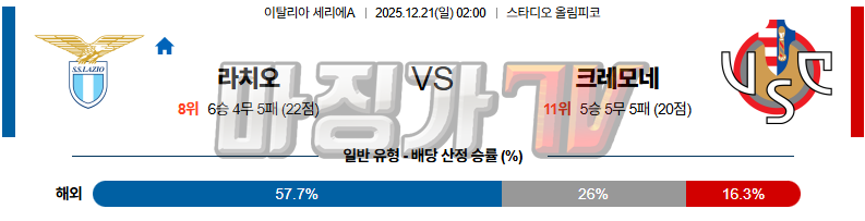 2025-12-21 세리에 A SS 라치오 크레모네 해외축구분석 무료중계 스포츠분석 관련 이미지