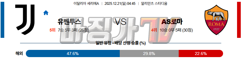 2025-12-21 세리에 A 유벤투스 AS 로마 해외축구분석 무료중계 스포츠분석 관련 이미지