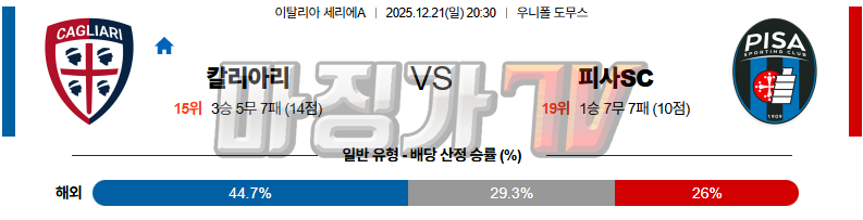 2025-12-21 세리에 A 칼리아리 칼초 피사SC 해외축구분석 무료중계 스포츠분석 관련 이미지