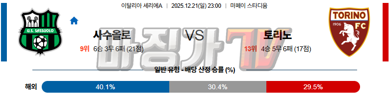 2025-12-21 세리에 A 사수올로 토리노 FC 해외축구분석 무료중계 스포츠분석 관련 이미지