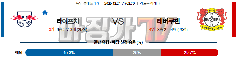2025-12-21 분데스리가 RB 라이프치히 레버쿠젠 해외축구분석 무료중계 스포츠분석 관련 이미지